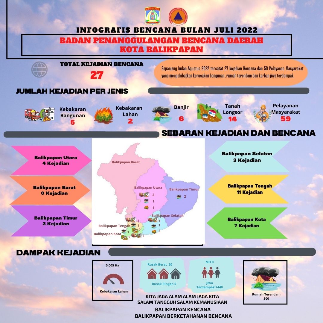 Badan Penanggulangan Bencana Daerah Kota Balikpapan Balikpapan Nyaman