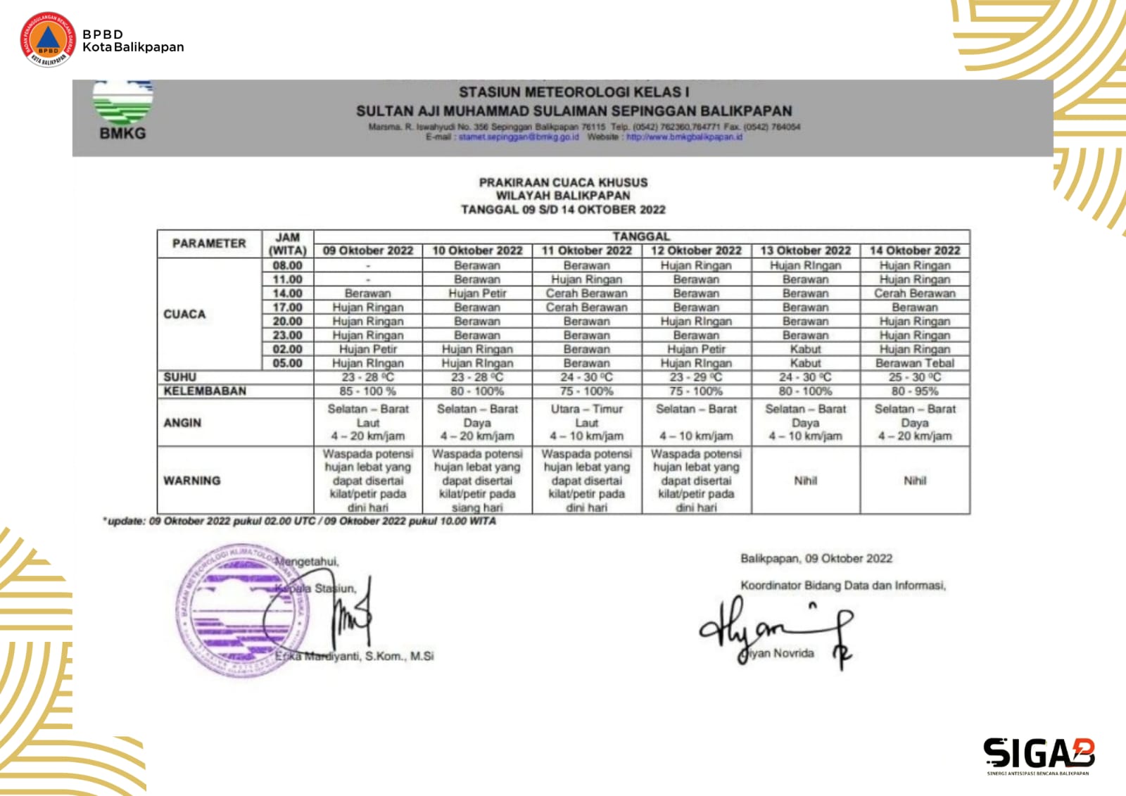 Bencana Hidrometeorologi Basah melanda 5 Kelurahan di Balikpapan