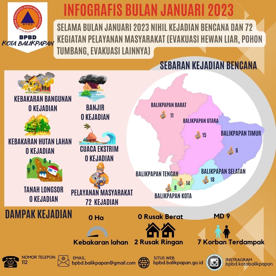 Infografis Bencana Bulan Januari 2023