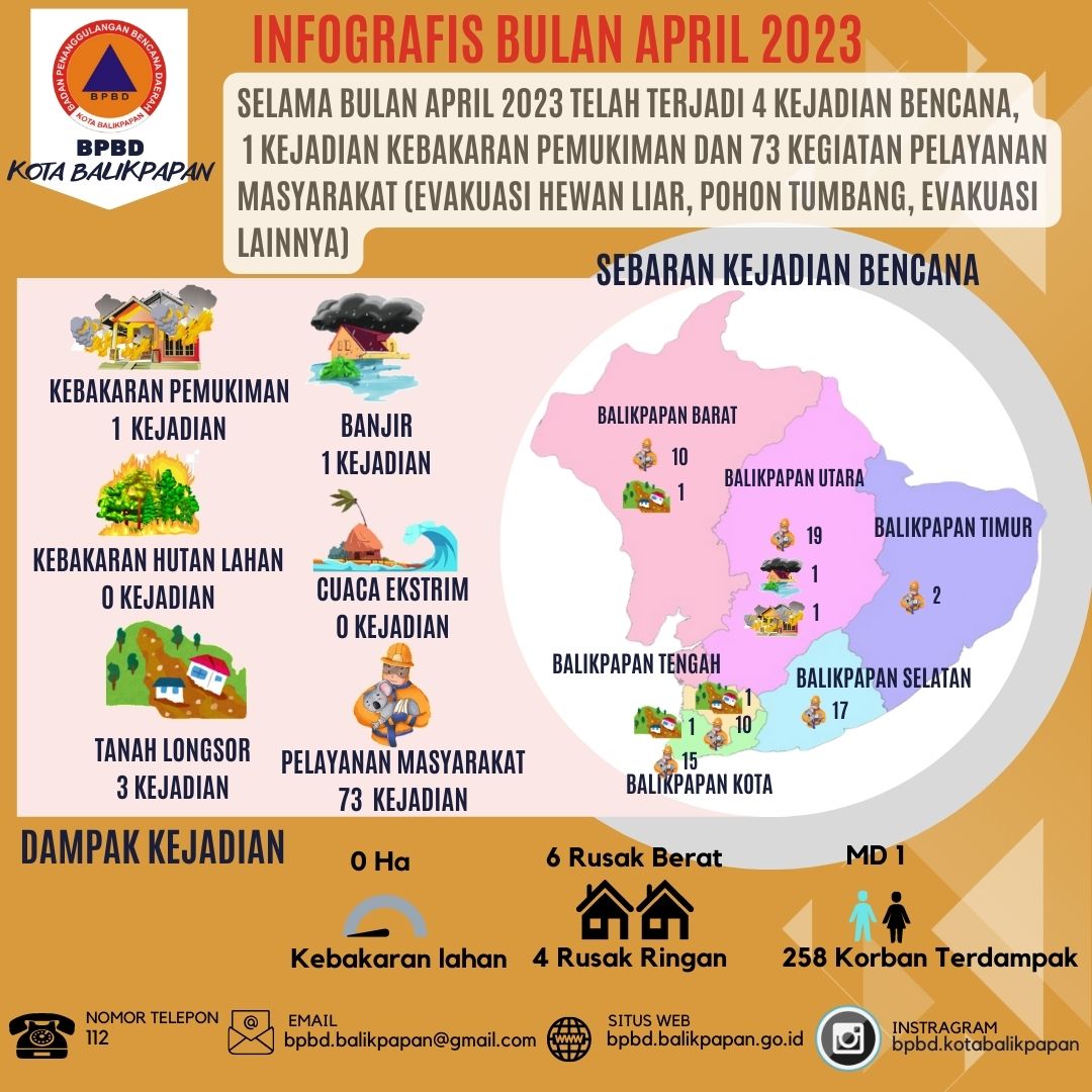 BADAN PENANGGULANGAN BENCANA DAERAH KOTA BALIKPAPAN - Balikpapan Nyaman