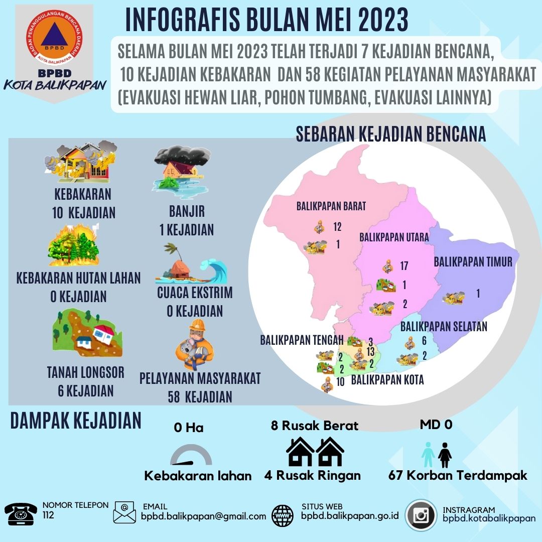 Infografis Bencana  Bulan Mei 2023