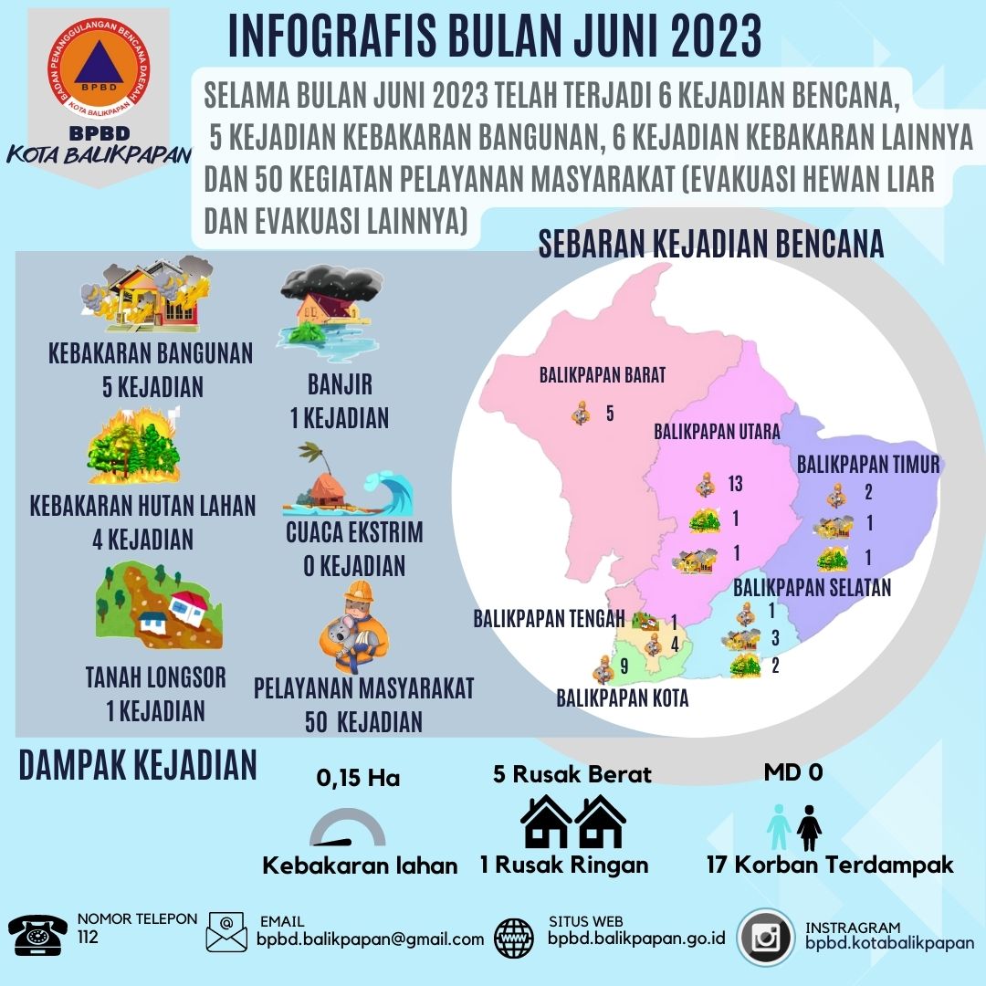 Infografis Bencana  Bulan  Juni 2023