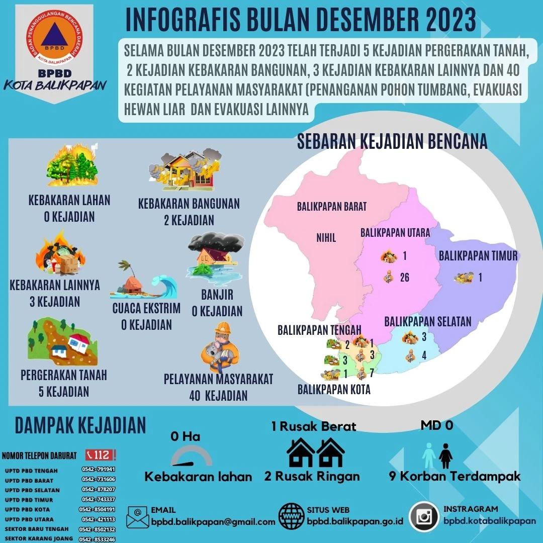 Infografis Desember 2023