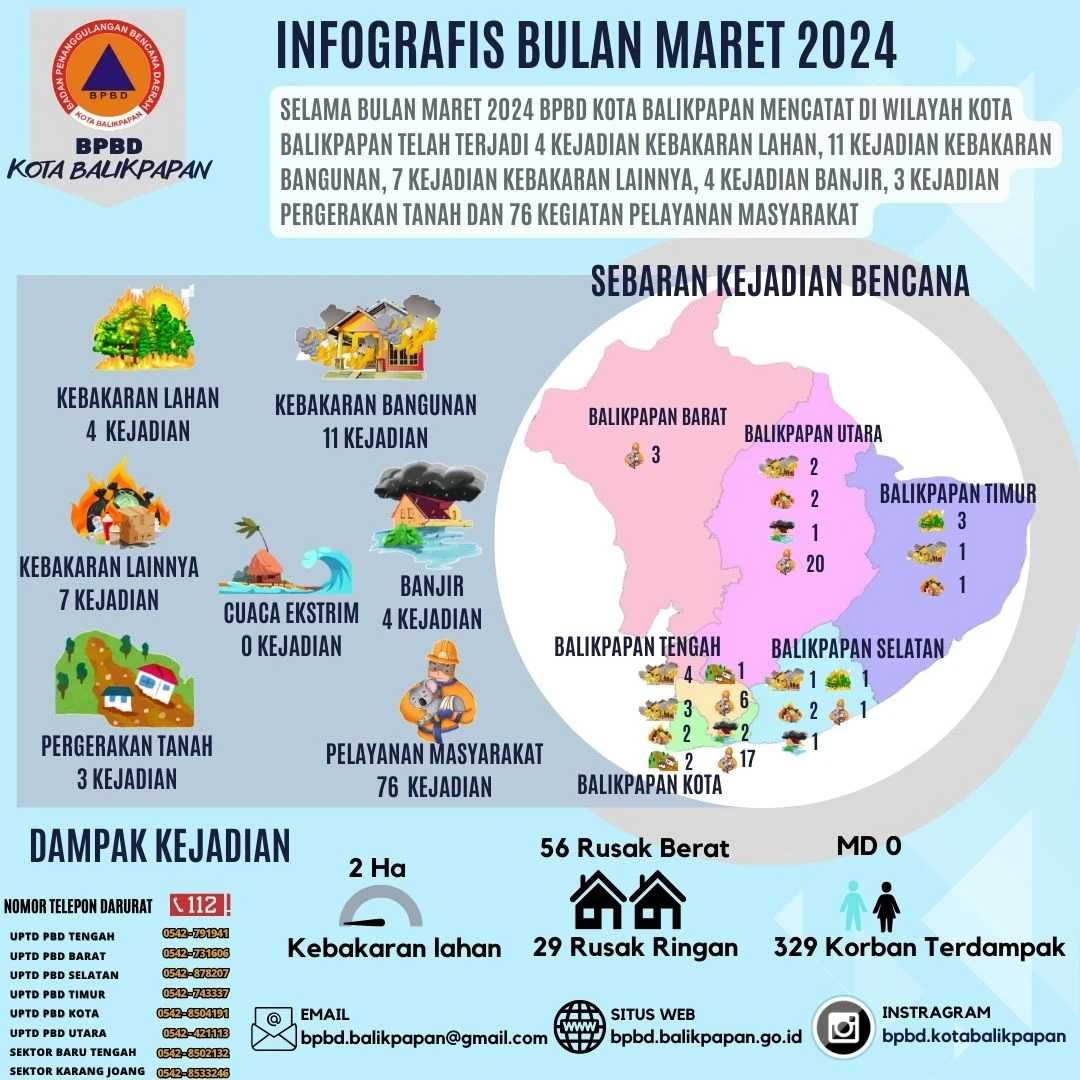 Infografis Bulan Maret 2024