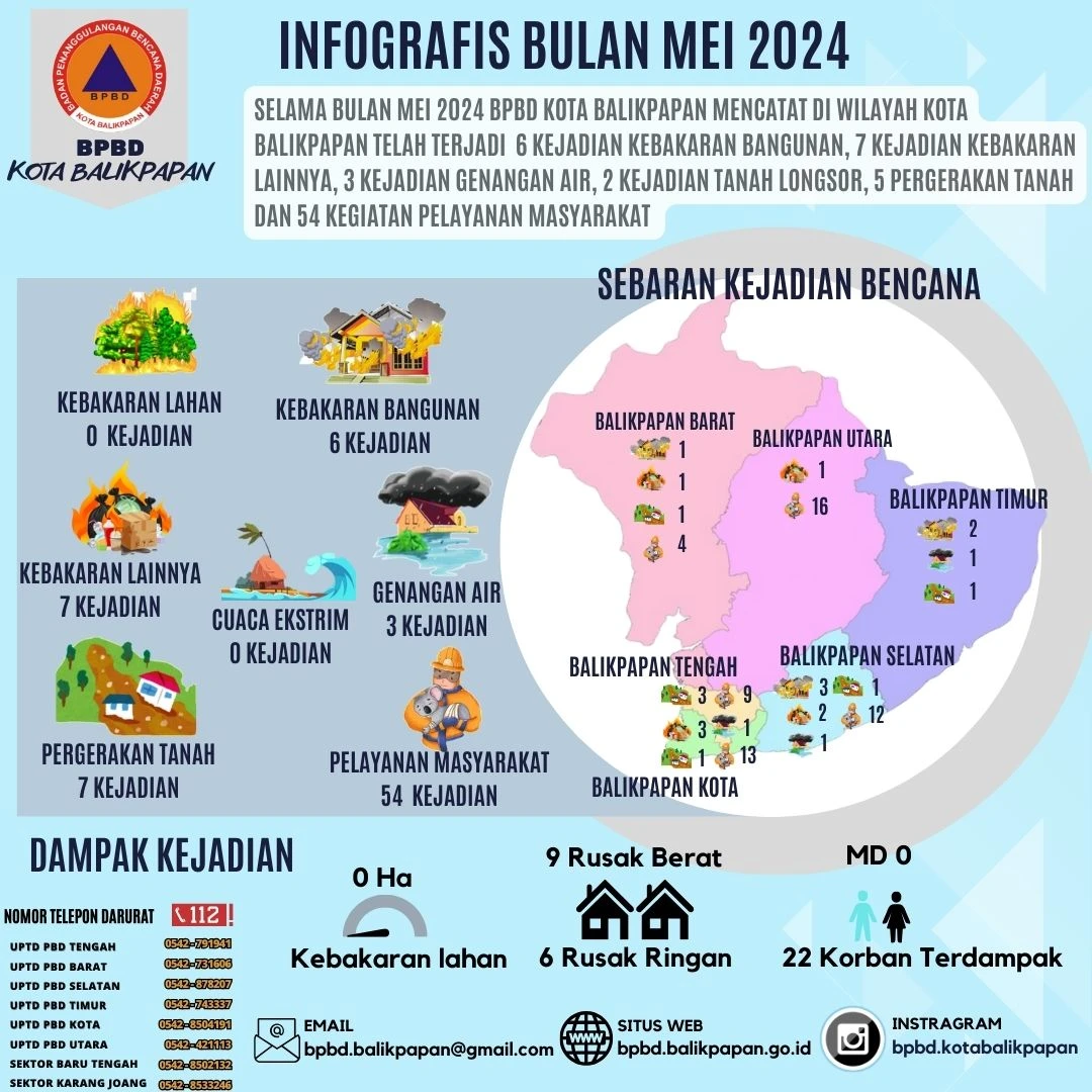 Infografis Bencana Bulan Mei 2024