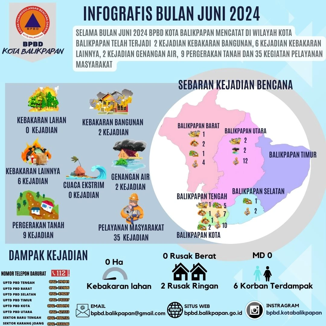 Infografis Bencana Bulan Juni 2024