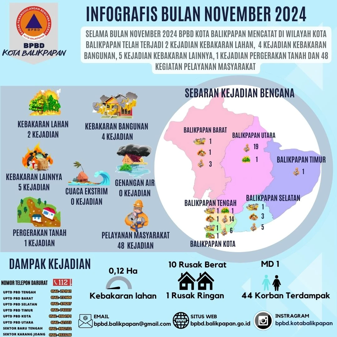 Infografis Bulan November 2024