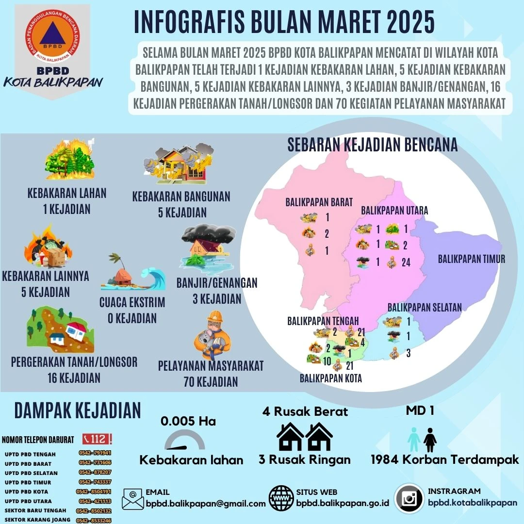 Infografis Bencana Maret 2025 Infografis Bencana Maret 2025