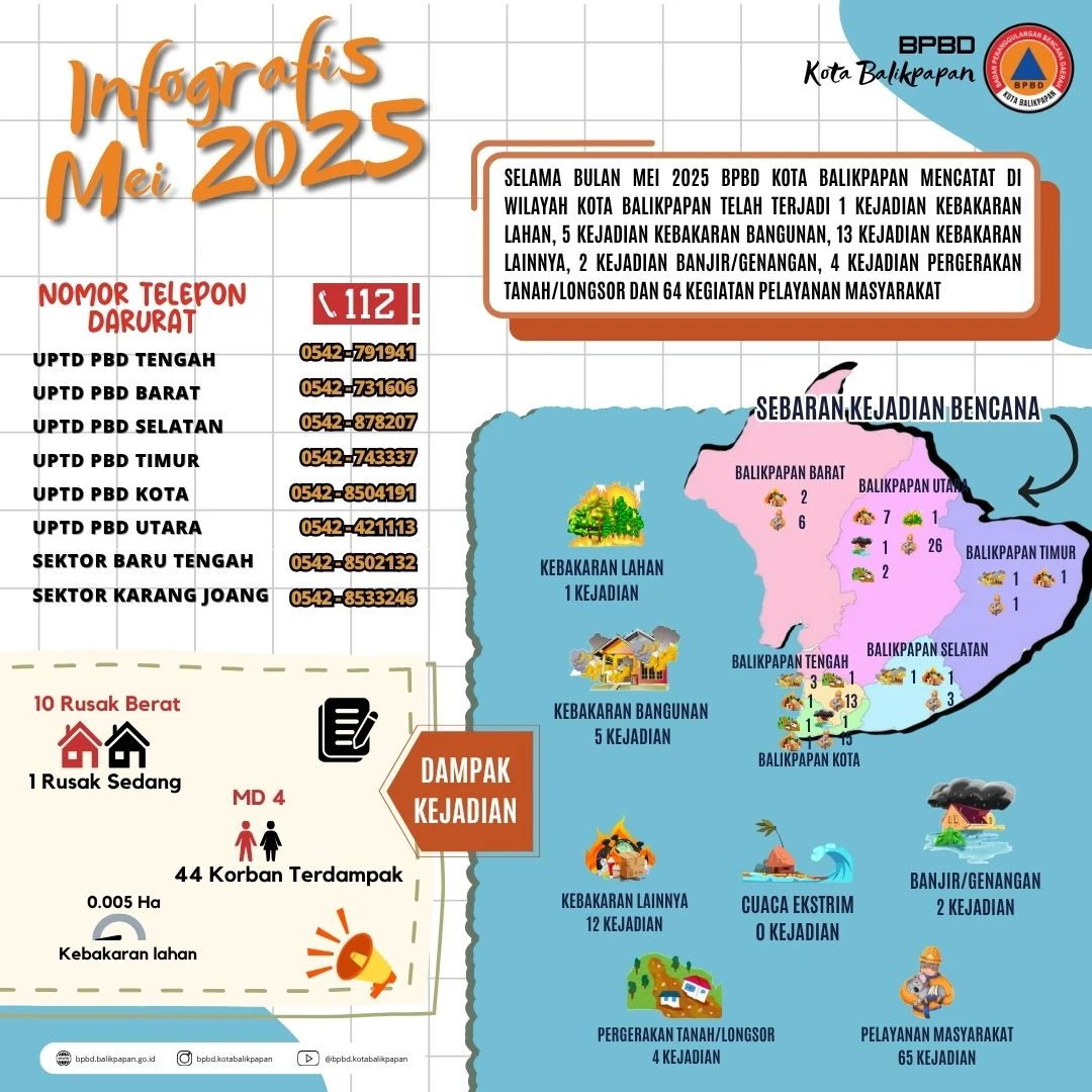 Infografis Bulan Mei 2025 Infografis Bulan Mei 2025