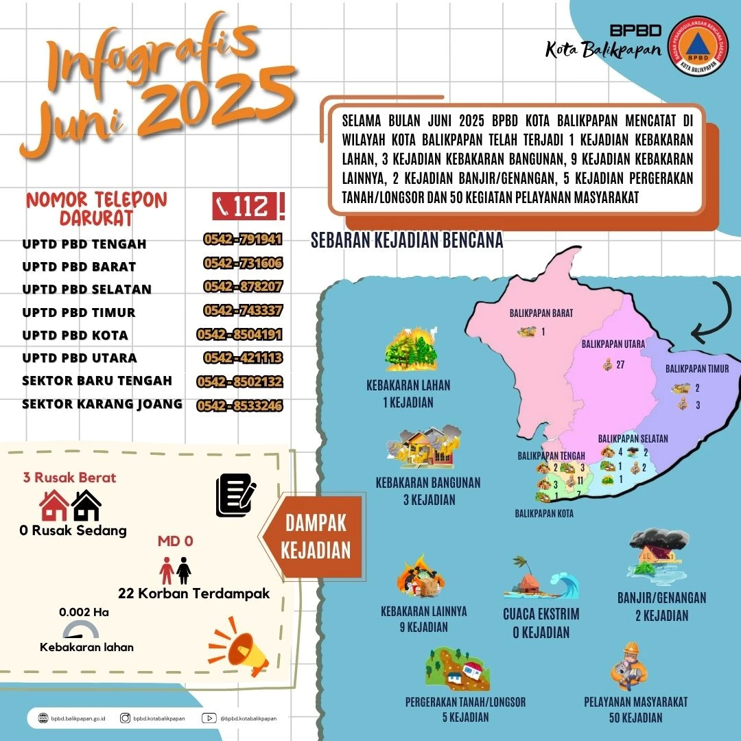Infografis Bulan Juni 2025 Infografis Bulan Juni 2025